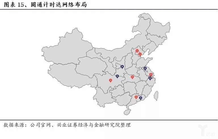 圓通計時達網(wǎng)絡(luò)布局